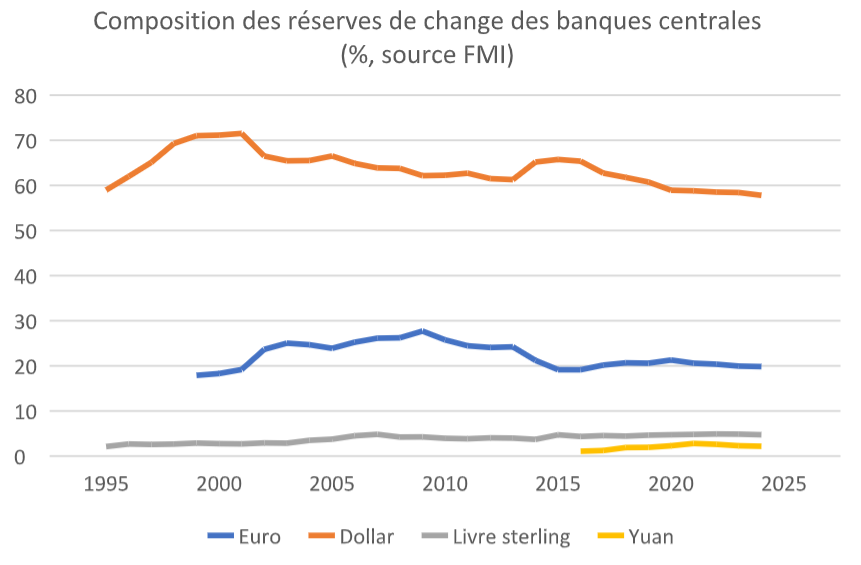 Contenu de l’article
