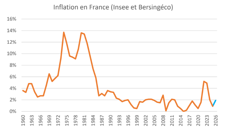 Contenu de l’article
