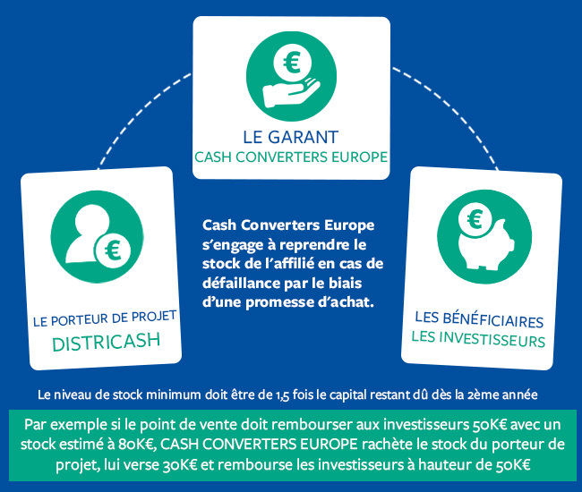 Schema Carrefour