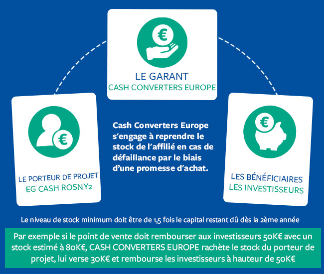 Schema Carrefour Rosny