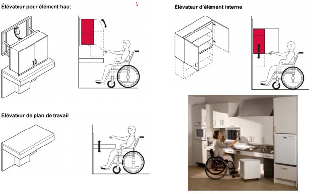 Sélection Cuisines Senior et Mobilité Réduite