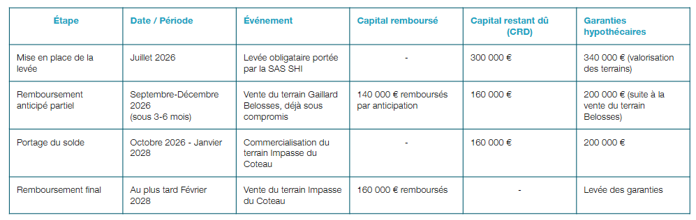 Source de remboursement