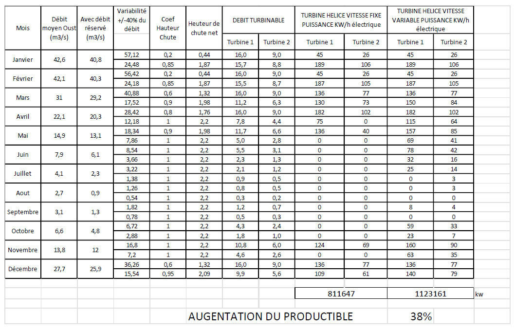 Tableau FMER