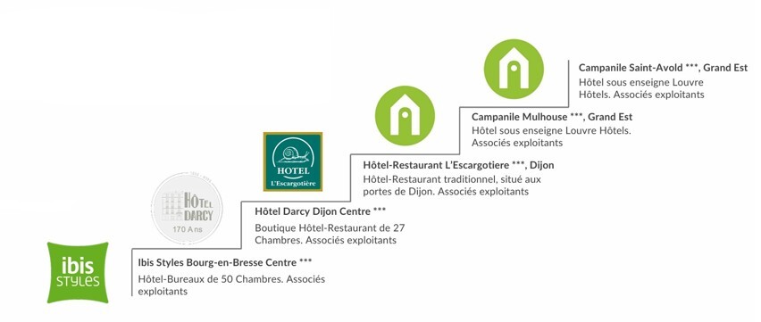 &eacute;tablissements HPF hotellerie