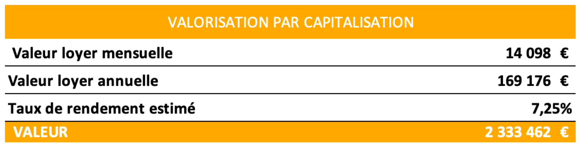 L'actif - Valorisation des murs